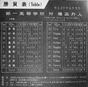 image_history_scorecard